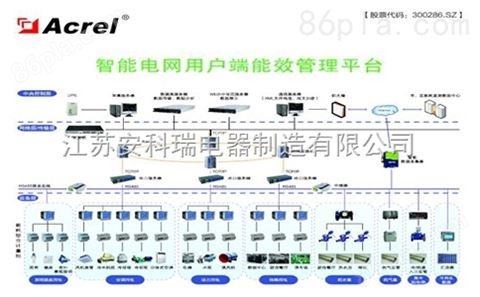 Acrel-5000EIM电气综合监控系统